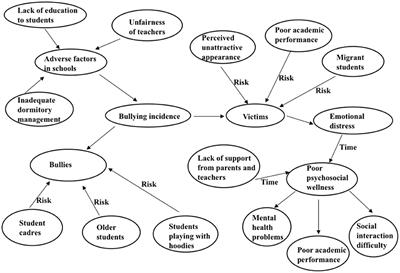 Experiences and Perspectives of Traditional Bullying and Cyberbullying Among Adolescents in Mainland China-Implications for Policy